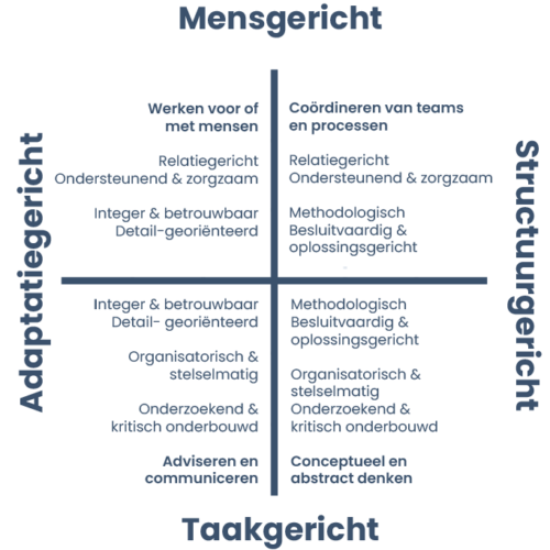 Talent-Landschap